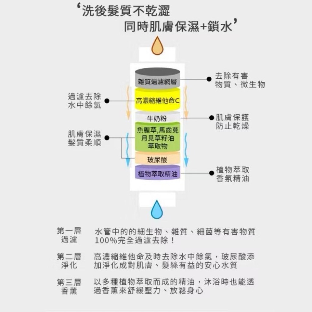 （現貨）🚚 韓國 Lavi 香薰維他命沐浴過濾器 145g 香氛濾芯 除氯 花灑 蓮蓬頭 淨水器 薰衣草-細節圖8
