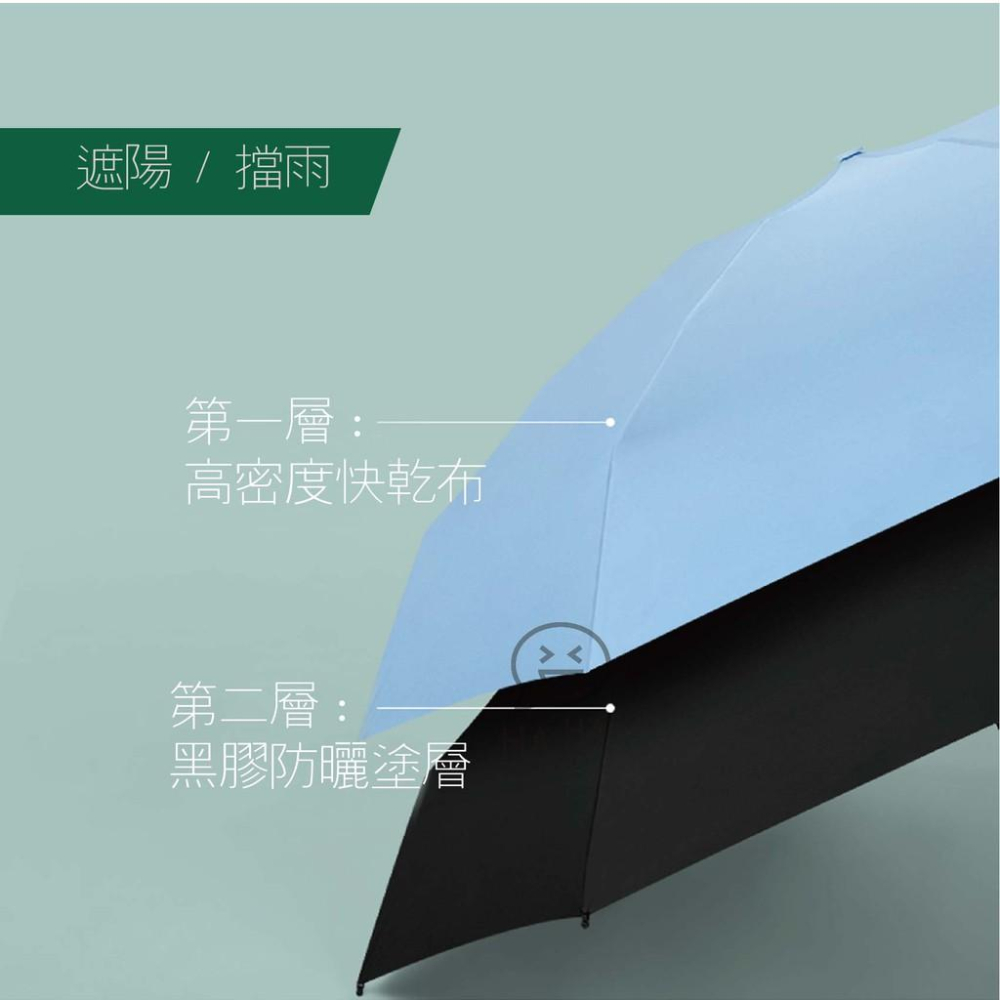 抗UV晴雨傘現貨 【Seek喜客】 雨傘 抗UV 口袋傘 迷你傘 反向傘  膠囊傘 不透光 摺疊傘 自動傘 折疊傘 防曬-細節圖5