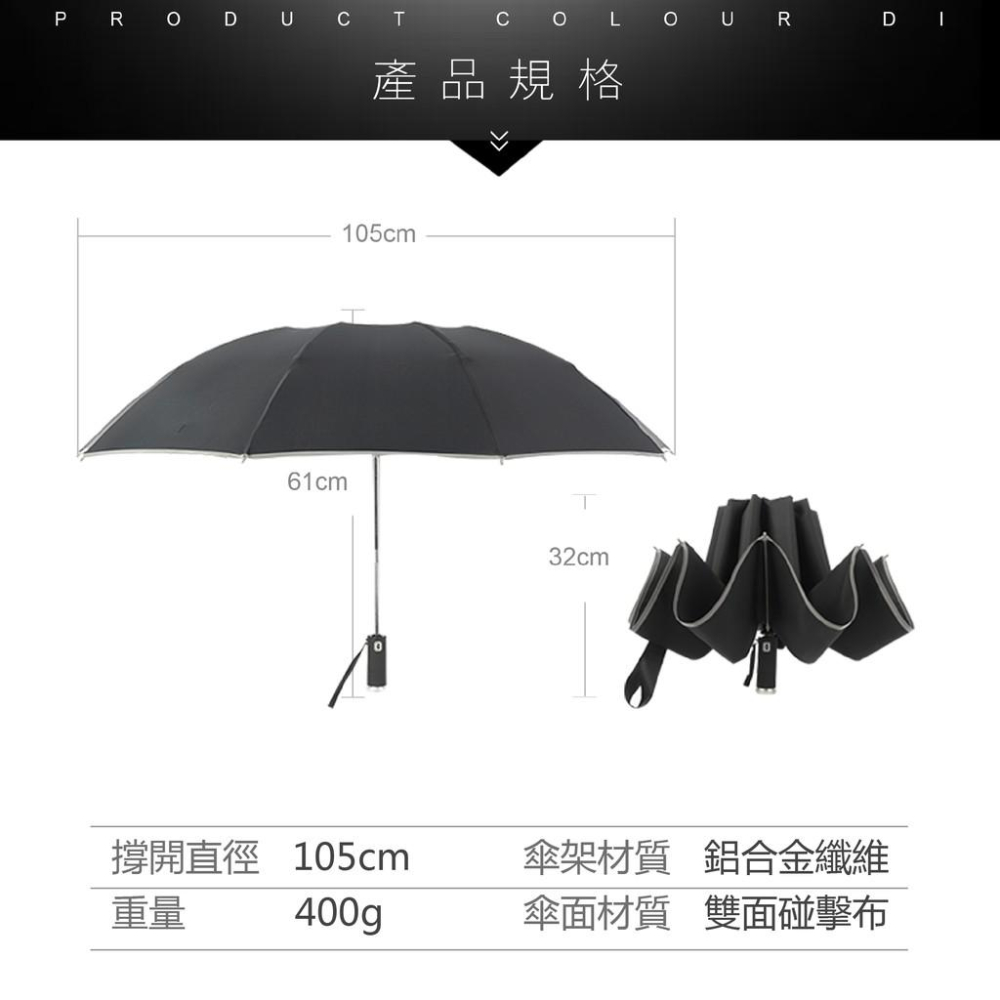 十骨反向傘現貨 【Seek喜客】 獨家科技LED燈 反向雨傘 自動傘 折疊傘 全自動雨傘 自動折疊傘 反向折疊傘-細節圖6