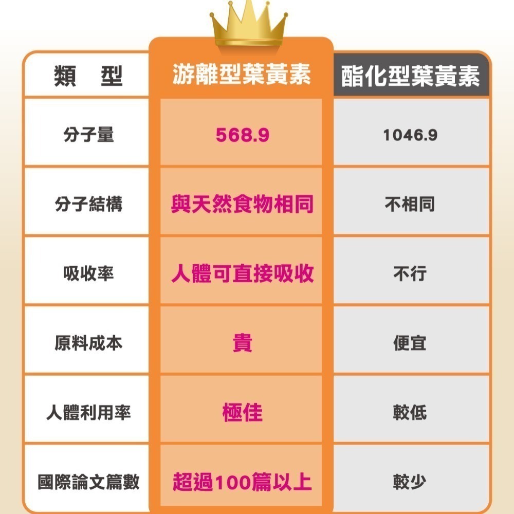 Mergen - 游離型葉黃素60天份-細節圖4