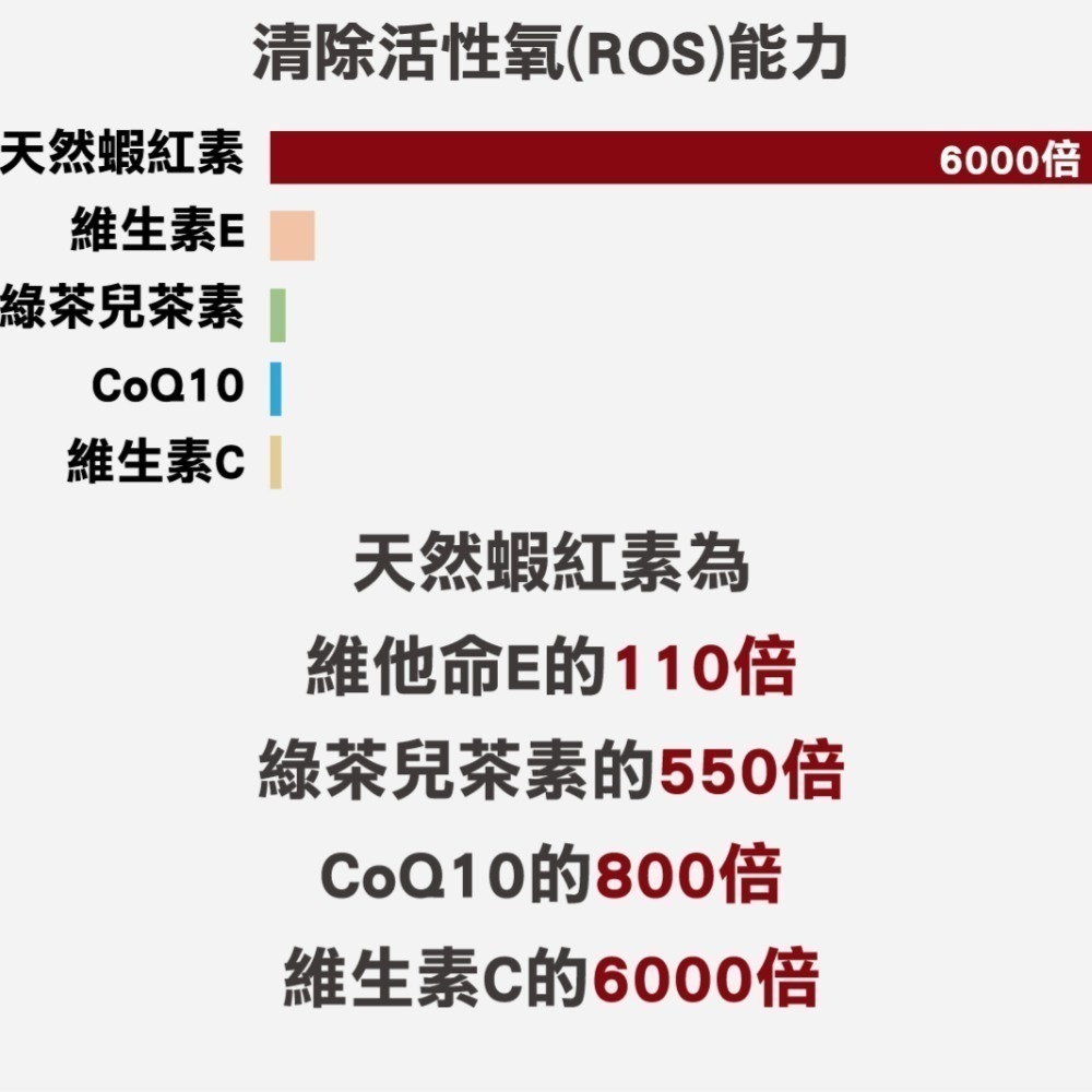Mergen - 游離型葉黃素60天份-細節圖8