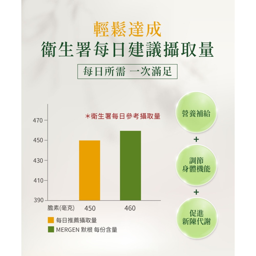 Mergen默根 - 重酒石酸膽鹼550mg 高效吸收、素食、孕婦、老年人、上班族、學生首選 (60顆素食膠囊/瓶)-細節圖11