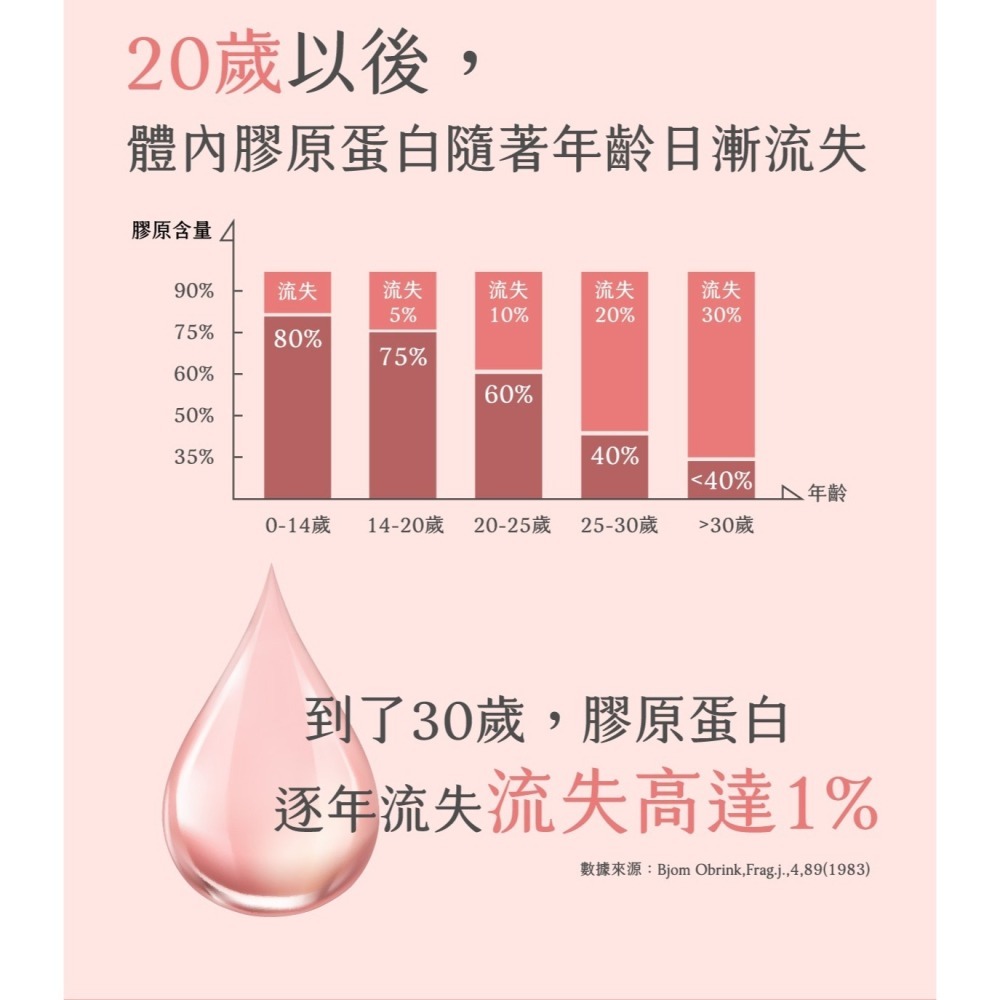 MERGEN默根【日本商社膠原蛋白粉】二牲肽Ahum阿牡膠原蛋白(30天份)美肌保健食品、養顏美容、好吃無腥味-細節圖7