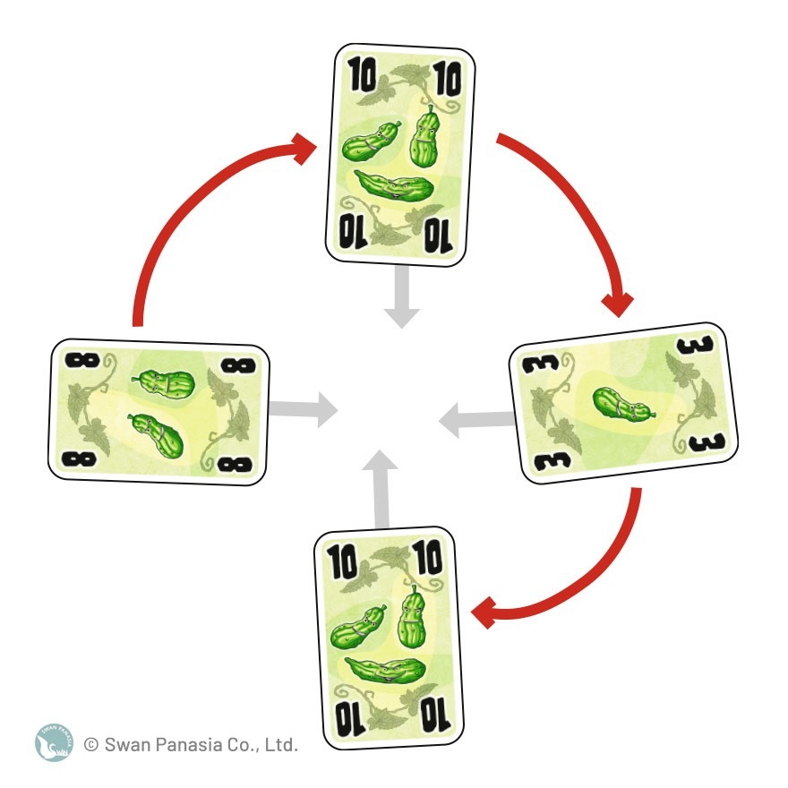【免費送牌套】黃瓜五兄弟/好遊戲桌遊專賣/桌遊/遊戲/吃墩/台灣/現貨/不用等/熱門/熱賣/繁體中文/正版桌遊/益智-細節圖3