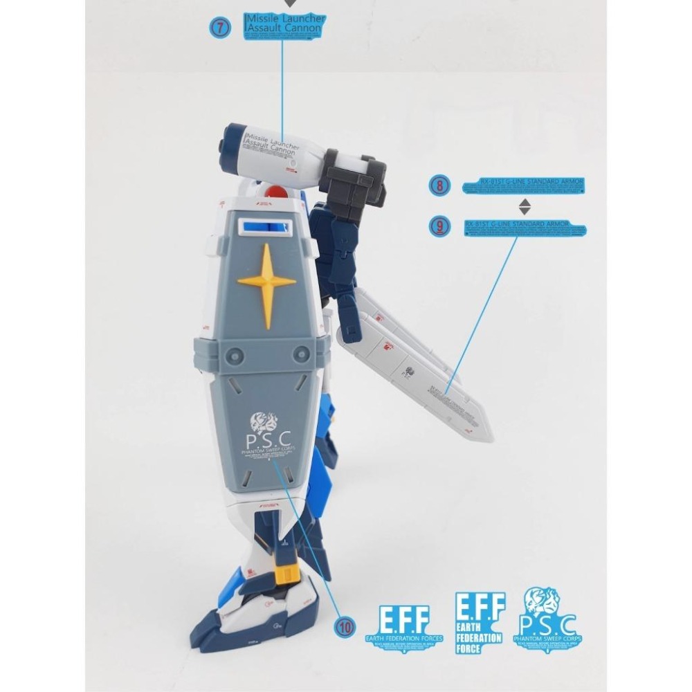 [BUOCO] 炎水貼 HG 1/144 G-LINE STANDARD ARMOR 專用水貼 螢光水貼 吉萊-細節圖8