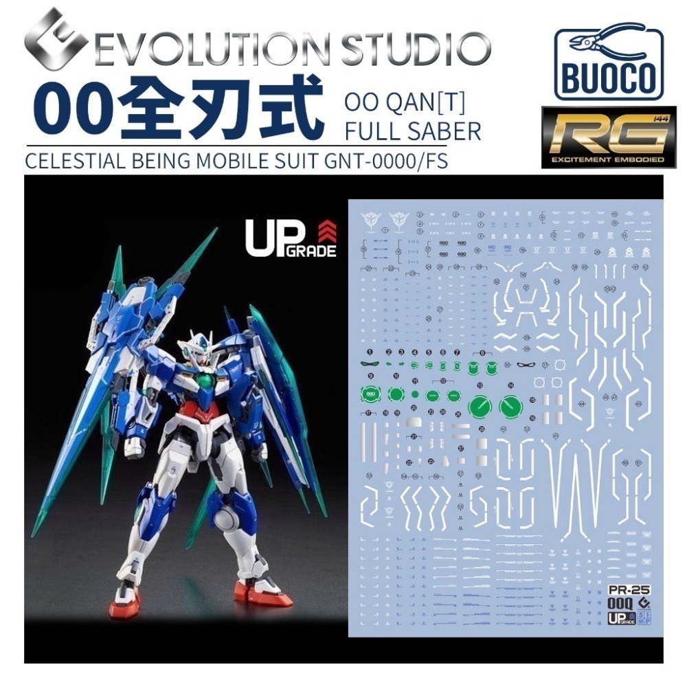 [BUOCO] EVO P-RG-25TR RG 00Q 量子型 & 全刃式 [Trans-Am / 彩透版] 螢光水貼-規格圖4