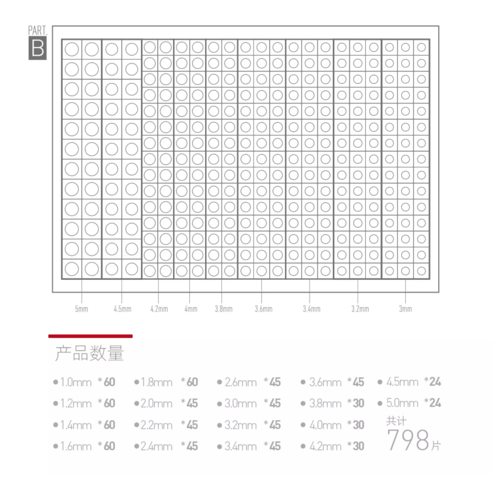[BUOCO] 喵匠 Hobby Mio 預裁切圓形遮蓋貼紙 (798枚入) - 直徑0.1-5.0mm / 遮蓋紙 /-細節圖8