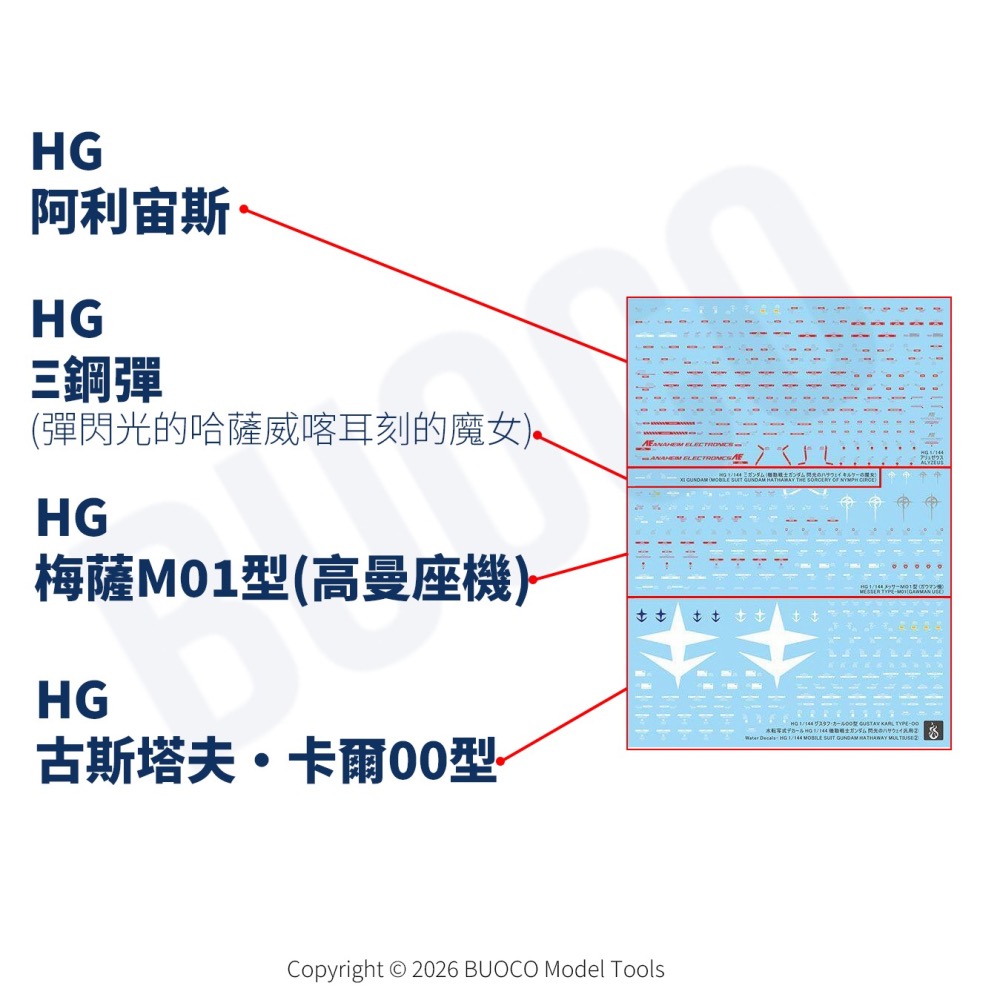 [BUOCO] 炎水貼 HG 1/144 閃光的哈薩威 喀耳刻的魔女 通用 螢光 水貼 柯西 梅薩 阿利宙斯 古斯塔夫-細節圖4