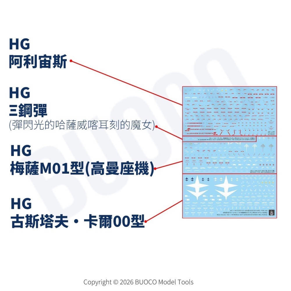 [BUOCO] 炎水貼 HG 1/144 閃光的哈薩威 喀耳刻的魔女 通用 螢光 水貼 柯西 梅薩 阿利宙斯 古斯塔夫-細節圖4