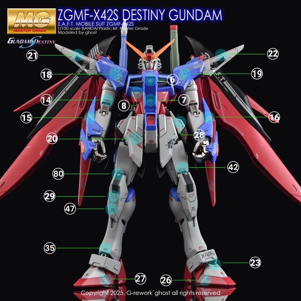 [BUOCO] 炎水貼 MG GHOST 1/100 命運鋼彈 Destiny ZGMF-X42S-細節圖5