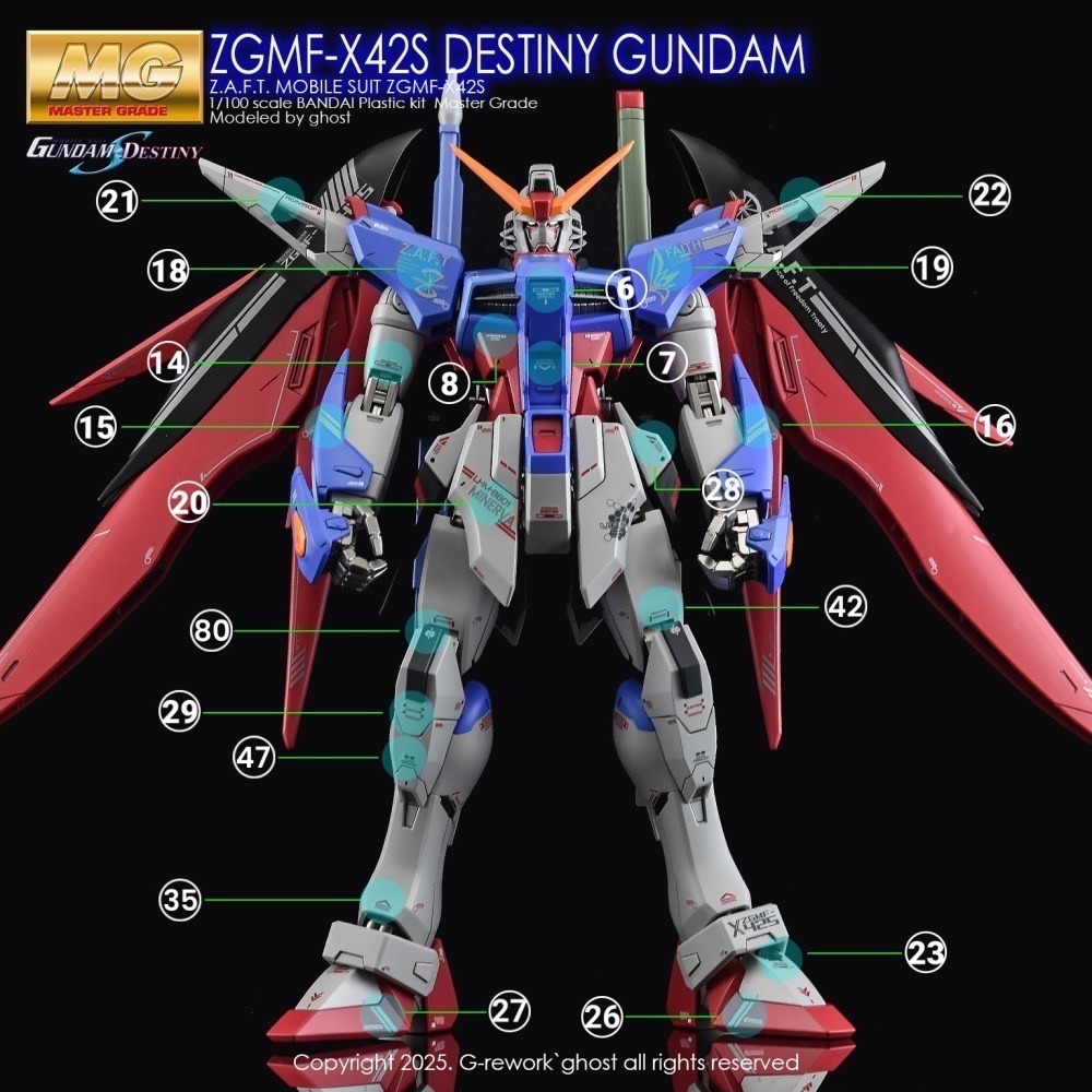 [BUOCO] 炎水貼 MG GHOST 1/100 命運鋼彈 Destiny ZGMF-X42S-細節圖5