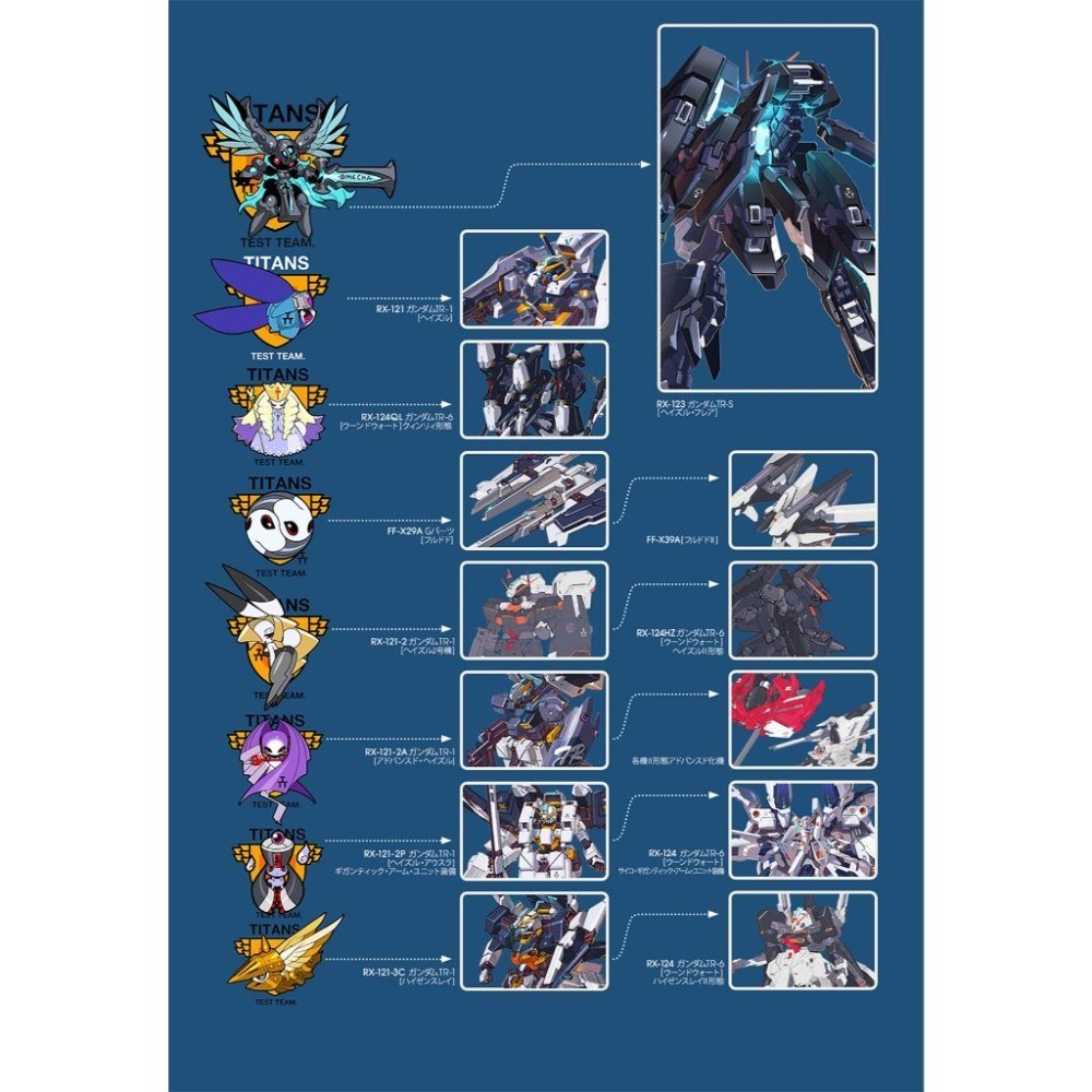 [BUOCO] 咕廠長【GUGU】AOZ 兔子團 迪坦斯測試部隊 全機體彩色通用標誌水貼-細節圖8