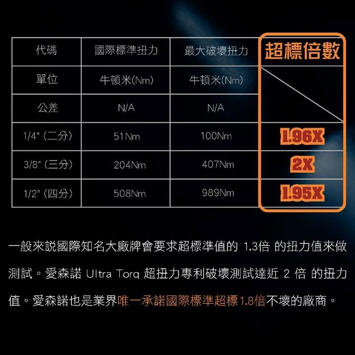 《tevc》愛森諾 Arsenal 台灣製 超高扭力 綿密 90齒 棘輪扳手 業界超強扭力保證 汽車 機車 維修必備-細節圖3