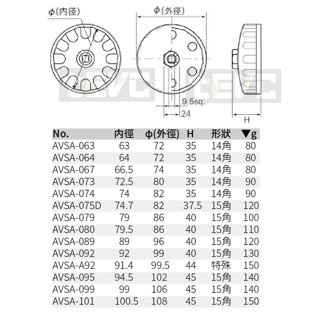 《tevc》日本KTC 杯型 CUP型 機油濾心套筒 AVSA-064 AVSA-074-細節圖5