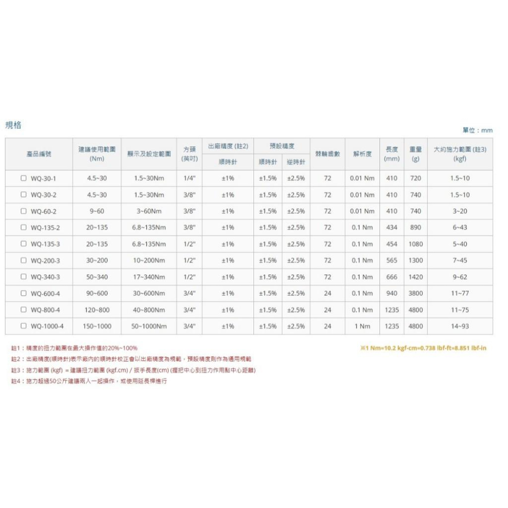 《tevc》鐵匠牌 Asmith 數位扭力扳手 一般型 三分 四分 扭力 Nm WQ 系列-細節圖2