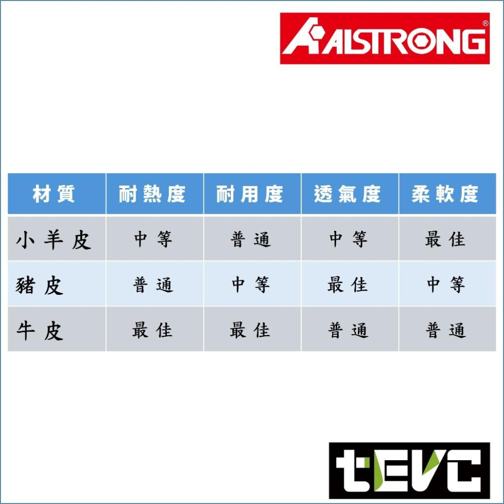 台灣發票 ALSTRONG 牛皮 豬皮 羊皮 手套 電焊 焊接 氬焊手套 工作手套 防燙 耐高溫 柔軟 靈活-細節圖2