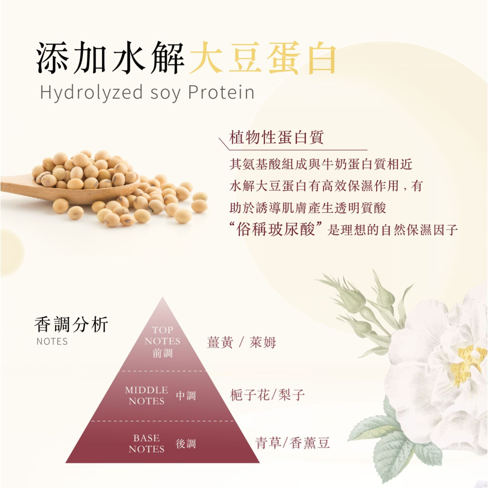 機車族福音【柔順香氛修護髮妝水】絕對抗躁柔順秀髮-細節圖4