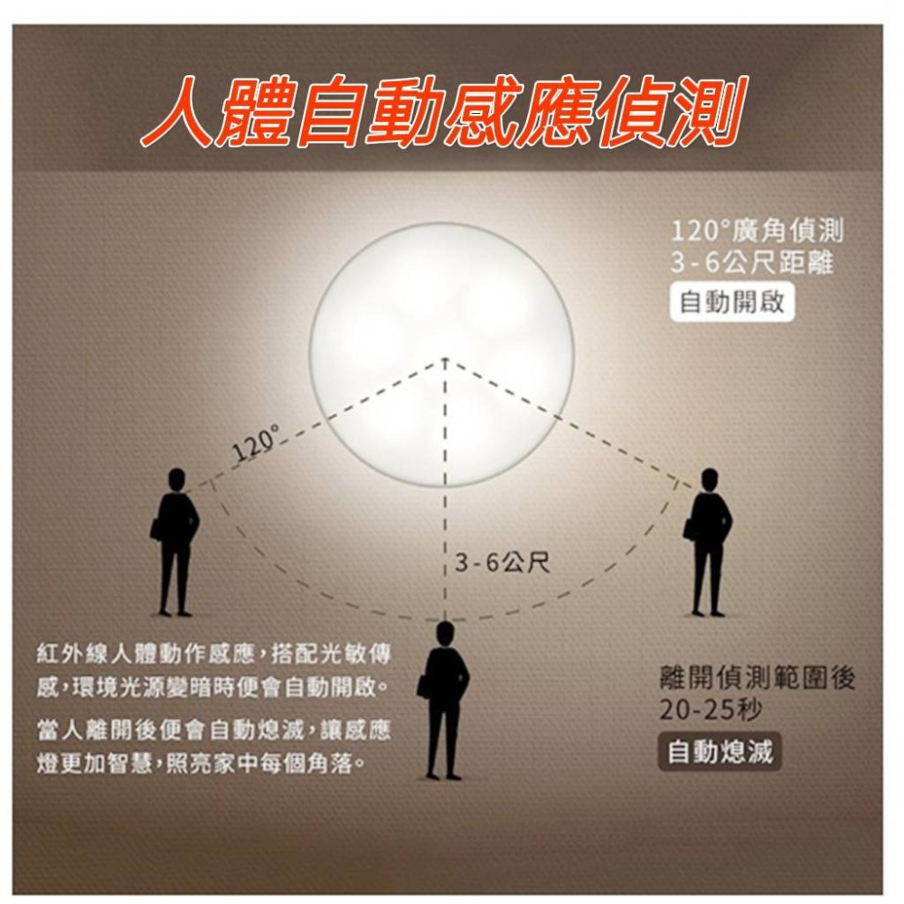 現貨 人體感應小夜燈 8顆LED USB充電 磁吸感應燈 夜燈 床頭燈 照明燈 燈 小夜燈 應急燈 車庫燈 走廊燈-細節圖8