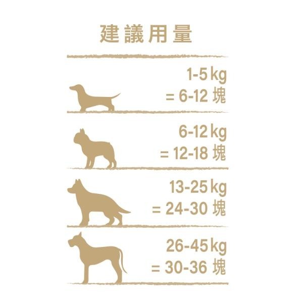 【Snackies德寵小點】 優質細鮭魚塊 狗零食 天然點心 omega3-細節圖4