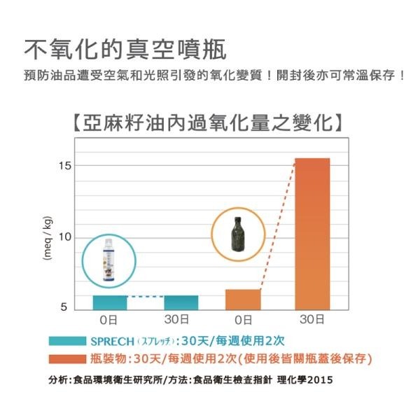 【SPRETCH】 斯普瑞奇 狗狗鮭魚油 150ml 狗保健魚油 日本 omega3-細節圖4