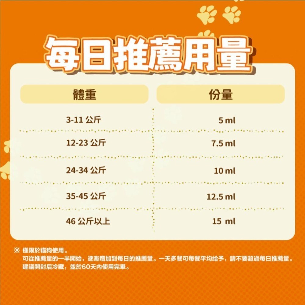 【美國帶回】Zesty Paws 野生阿拉斯加魚油 80ml 試用分裝瓶 有刻度油罐 寵物魚油保健 貓狗通用-細節圖3