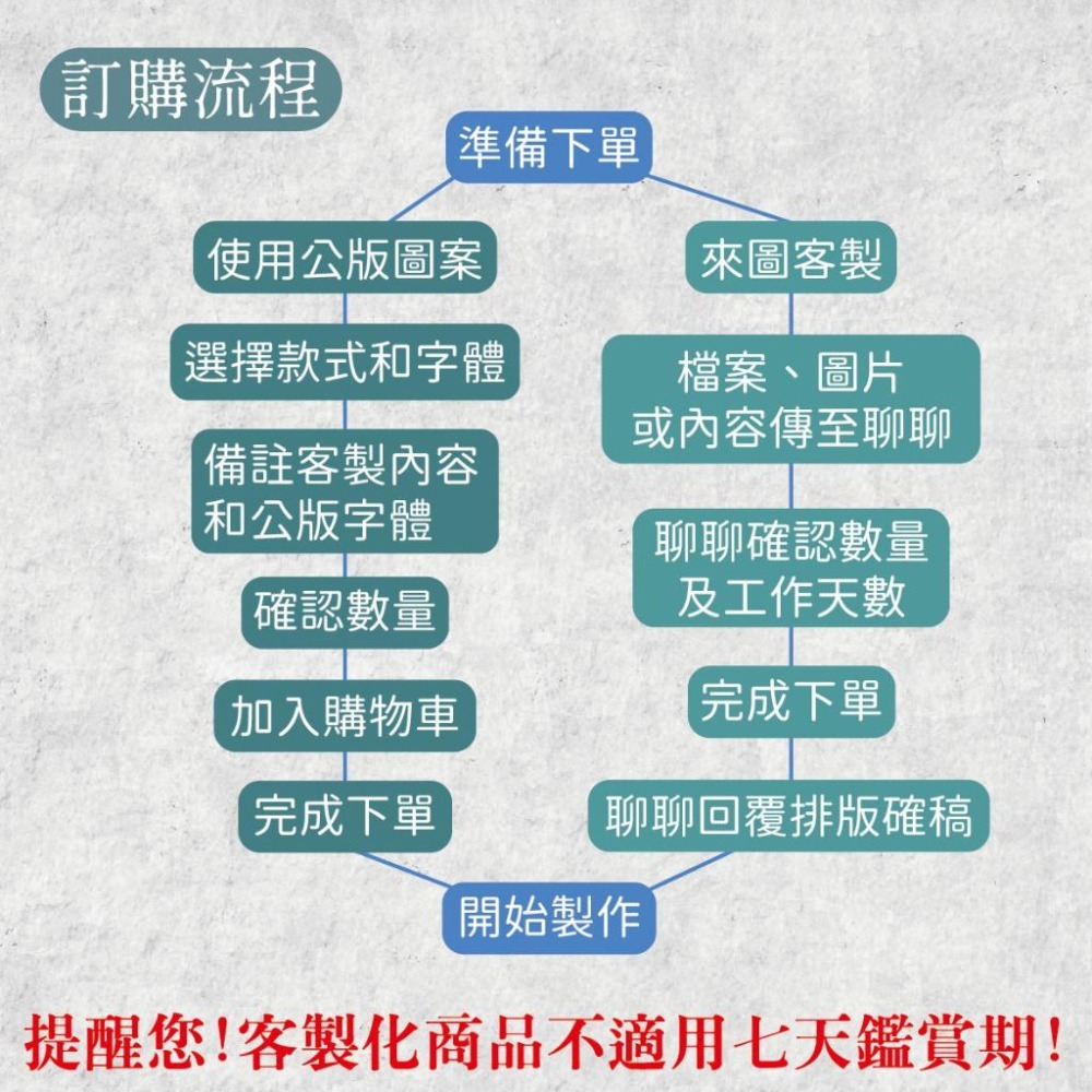 木淥雷射雕刻•客製化木質行李吊牌｜來圖訂製姓名行李掛牌 旅行識別證-細節圖6