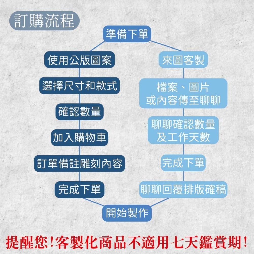 木淥雷射雕刻•客製化仿金屬木質房號牌｜防水門牌 飯店辦公室民宿標示-細節圖5