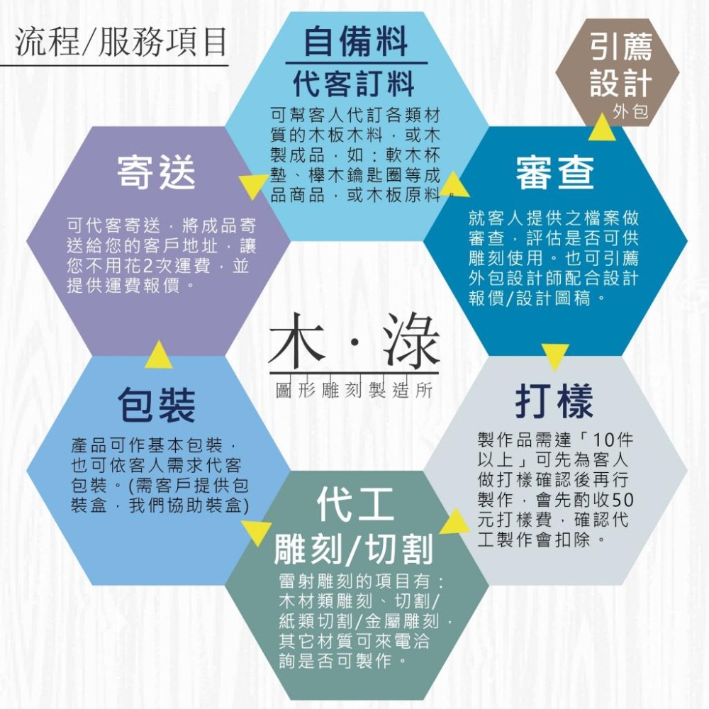 木淥雷射雕刻代工•雷射切割代工｜台南木頭皮革客製代工雕刻-細節圖3