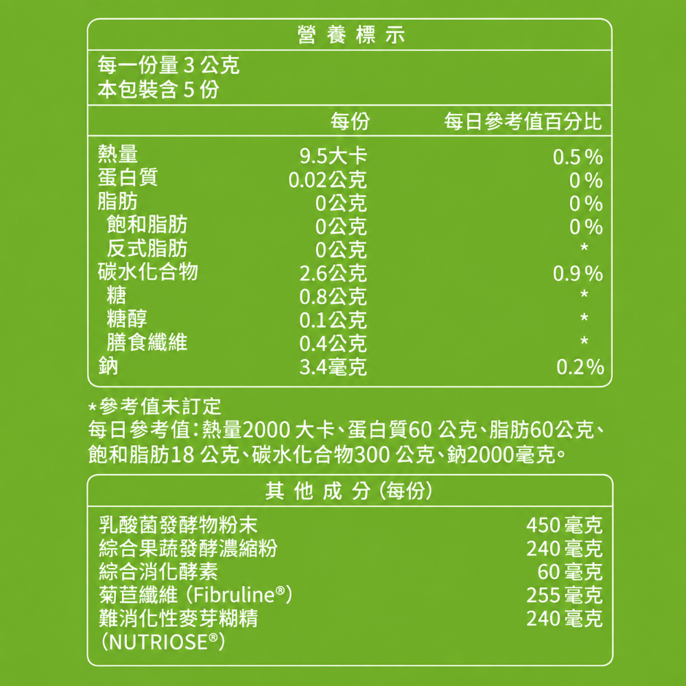 【現貨 正品保證】大研生醫 順暢酵素益生菌粉包 效期2028/10月 益生菌 酵素 膳食纖維 乳酸菌 好菌 日常保養-細節圖2