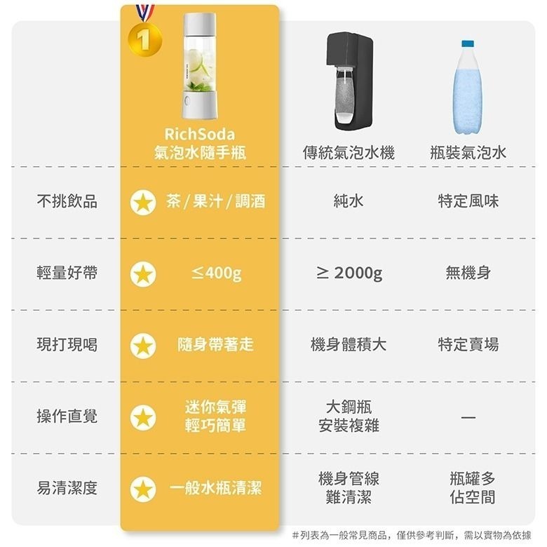 【RICHMORE】全新RichSoda 氣泡水隨手瓶(晶透款)-細節圖6