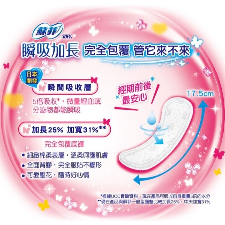 蘇菲彈力貼身瞬吸加長護墊17.5cm(無香)28片 2入-細節圖2