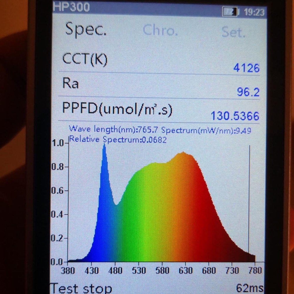 ✨小顆也是很有用 18W E27 全光譜植物燈 24° 植物燈 全光譜 4000k-細節圖4