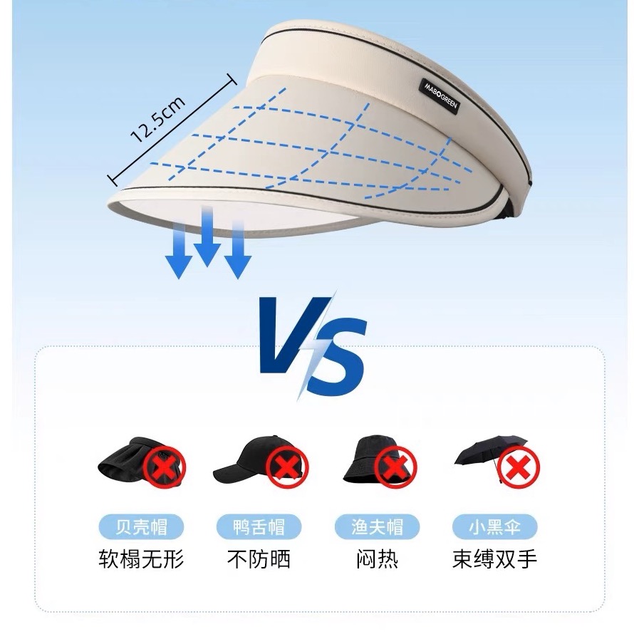✨UPF50+ 有效阻隔紫外線 遮陽帽 🌞 帽子 防曬 鴨舌帽-細節圖4