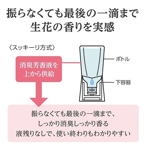 廁所 芳香除臭劑💗地球製藥 400ml 浴廁芳香 日本製 薰衣草香 玫瑰香 花香 皂香-細節圖6