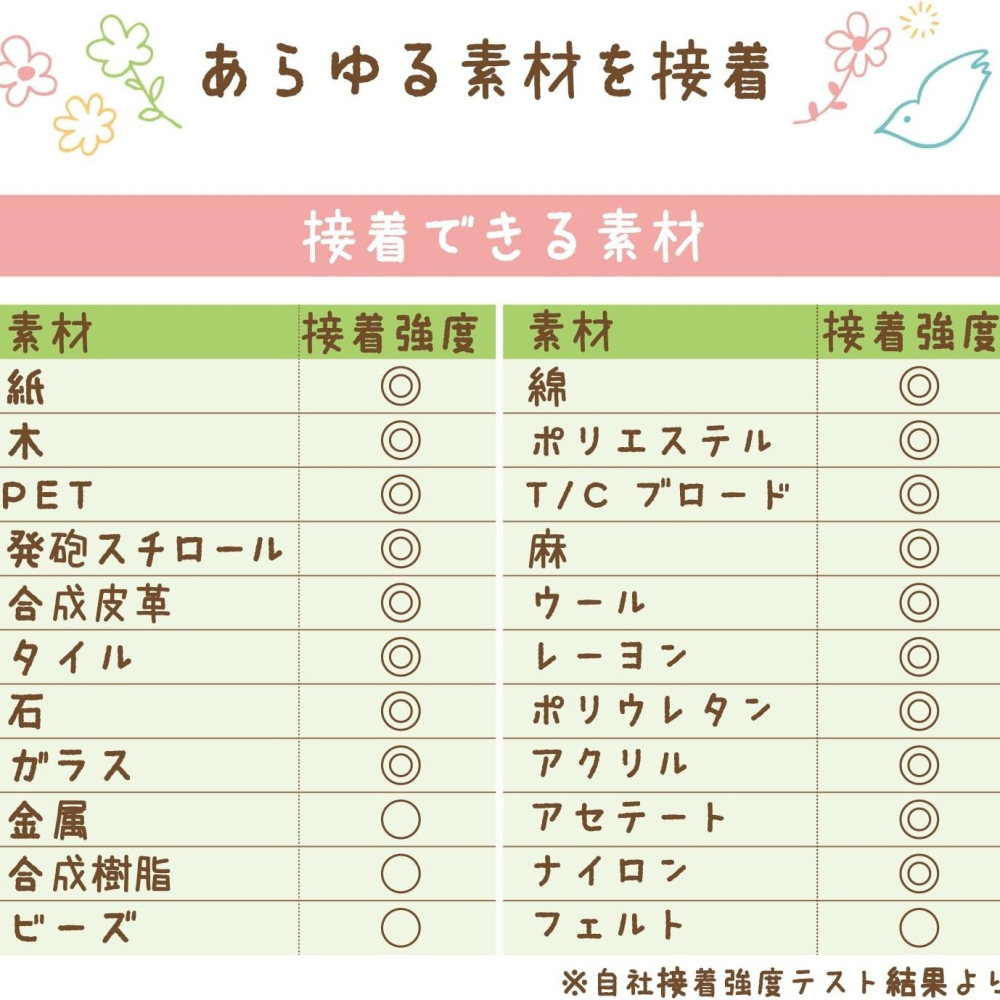 日本製 SAKURA 櫻花牌 工藝小町 多用途 黏著劑 50ml 布面接著劑 DIY 手工藝-細節圖3