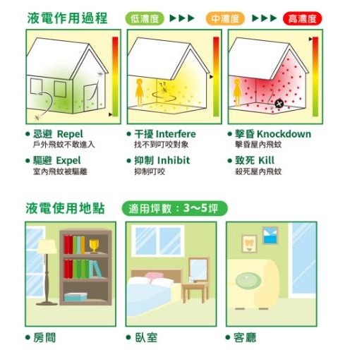 速必效 無味型電熱 淨蚊寶 液體 電蚊香 防蚊 蚊子 補充瓶-細節圖3