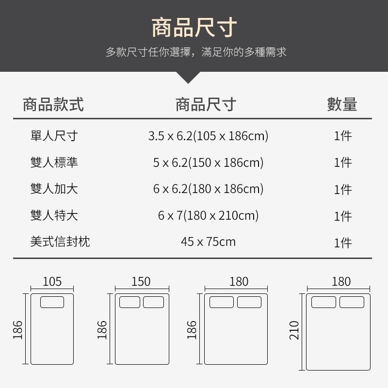 現貨特賣  嬰兒床 萊塞爾100%防水保潔墊床包式 防水枕頭套 單人/雙人/加大/特大-細節圖2