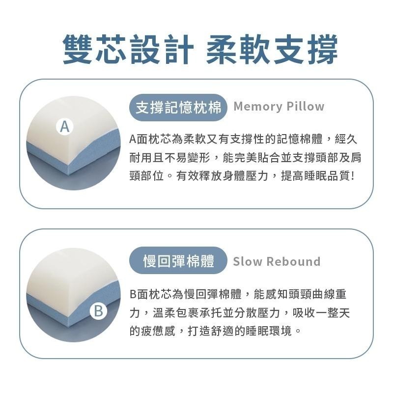 【藍貓BlueCat】慢回彈雙芯記憶枕 慢回彈 記憶棉枕 雙枕芯設計 記憶枕 柔軟支撐 控溫枕面-細節圖5