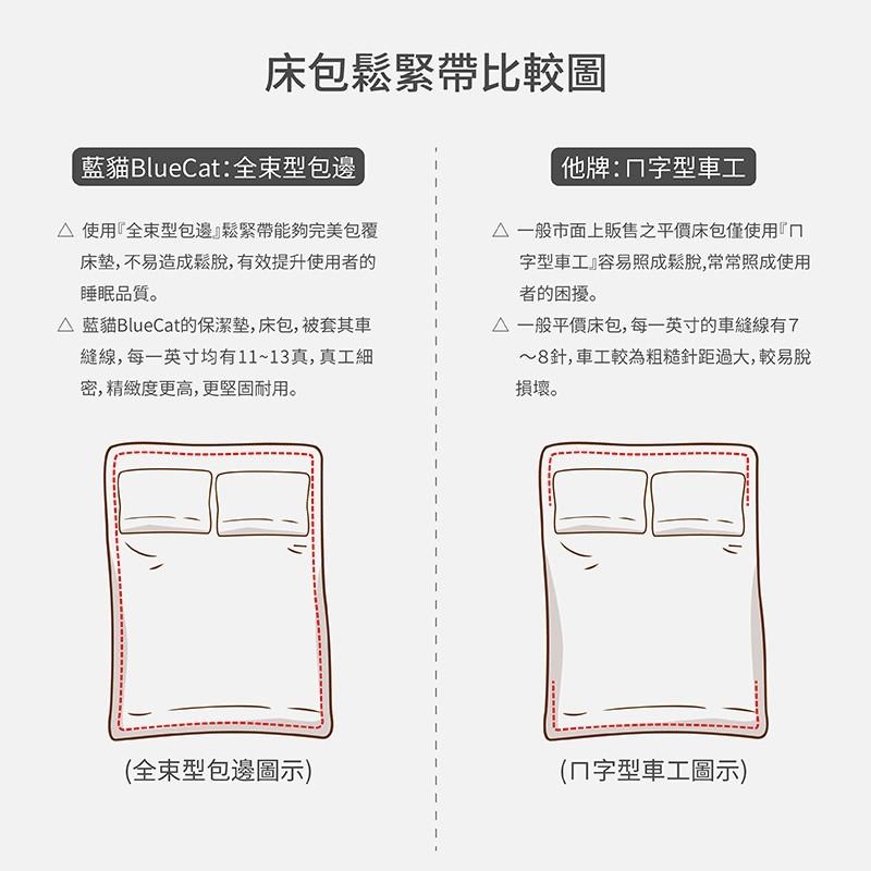 【藍貓BlueCat】台灣製造歡樂慶開幕 正40S頂級萊賽爾纖維床包枕套組－為簡-細節圖4