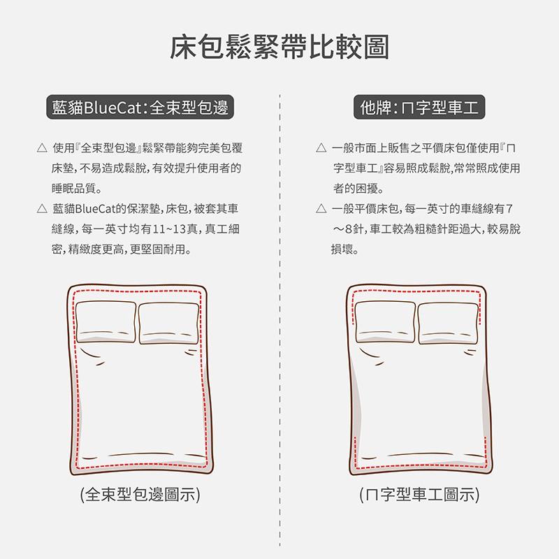 台灣製造/ 100%防水床包式保潔墊-湖水綠-細節圖4