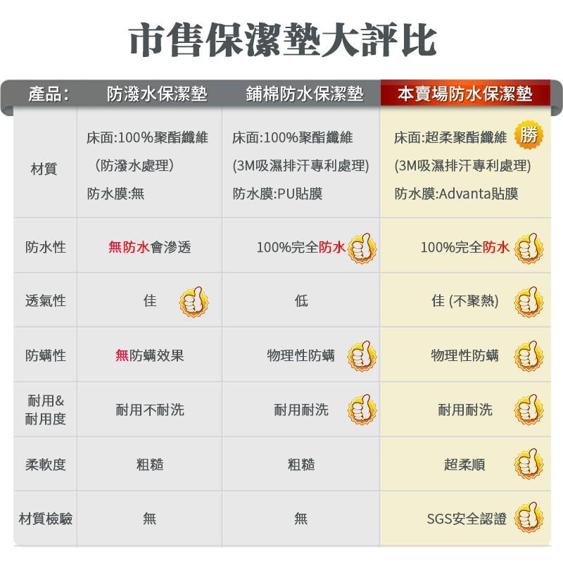台灣製造/ 100%防水床包式保潔墊-湖水綠-細節圖6