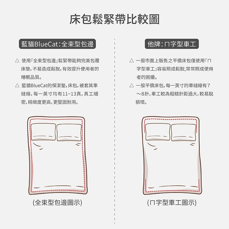 台灣製造/ 100%防水床包式保潔墊-湖水綠-細節圖4