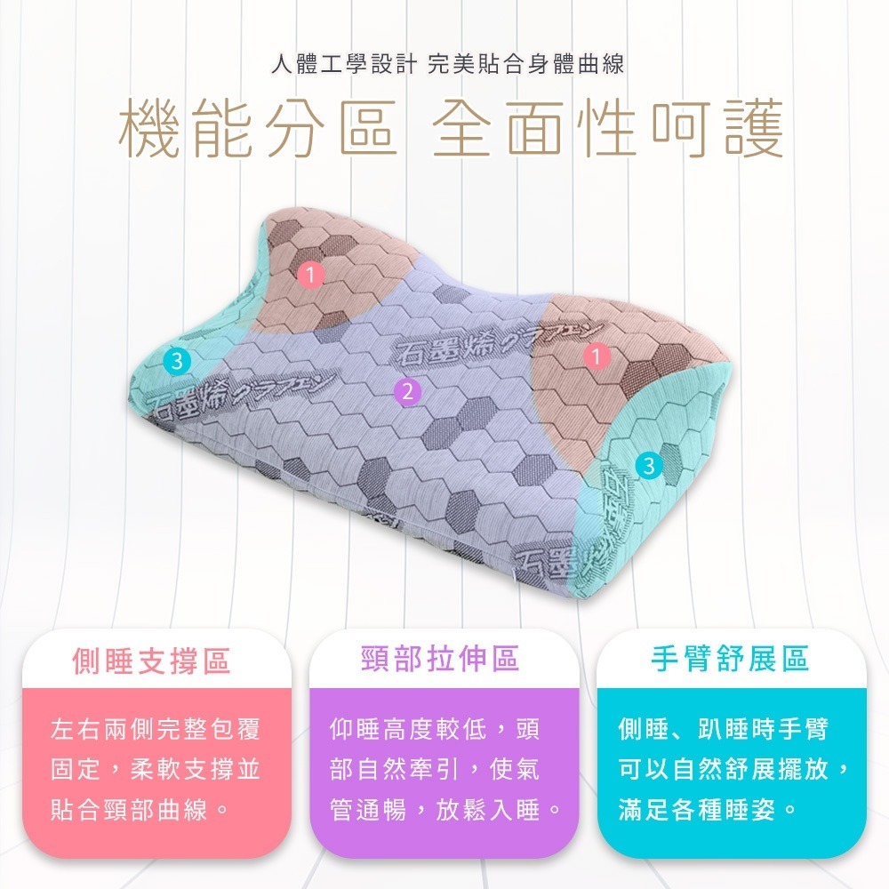 【藍貓BlueCat】石墨烯蝶型枕 導電紗 釋放人體靜電 蝶形枕 機能分區 機能枕 蝶形記憶枕 枕頭-細節圖4