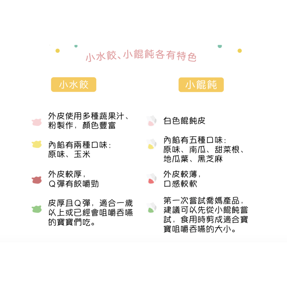 喬媽灶咖｜一口小餛飩｜8m+ 寶寶副食品、手指食物、寶寶餛飩-細節圖4