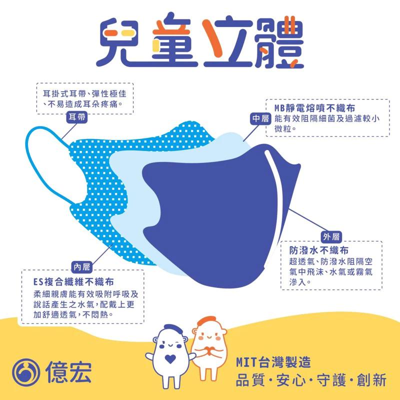 【免運現貨】台灣製MIT標章【億宏兒童立體口罩】3D 兒童立體口罩 醫療口罩 立體口罩-細節圖5