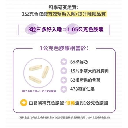 【保證公司貨】好入睡植物性膠囊 30粒 / 60粒 1盒-細節圖7