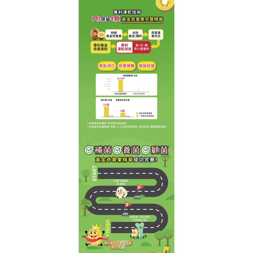 【保證公司貨】中化纖 黃金奇異果益生菌 60包/盒-細節圖3