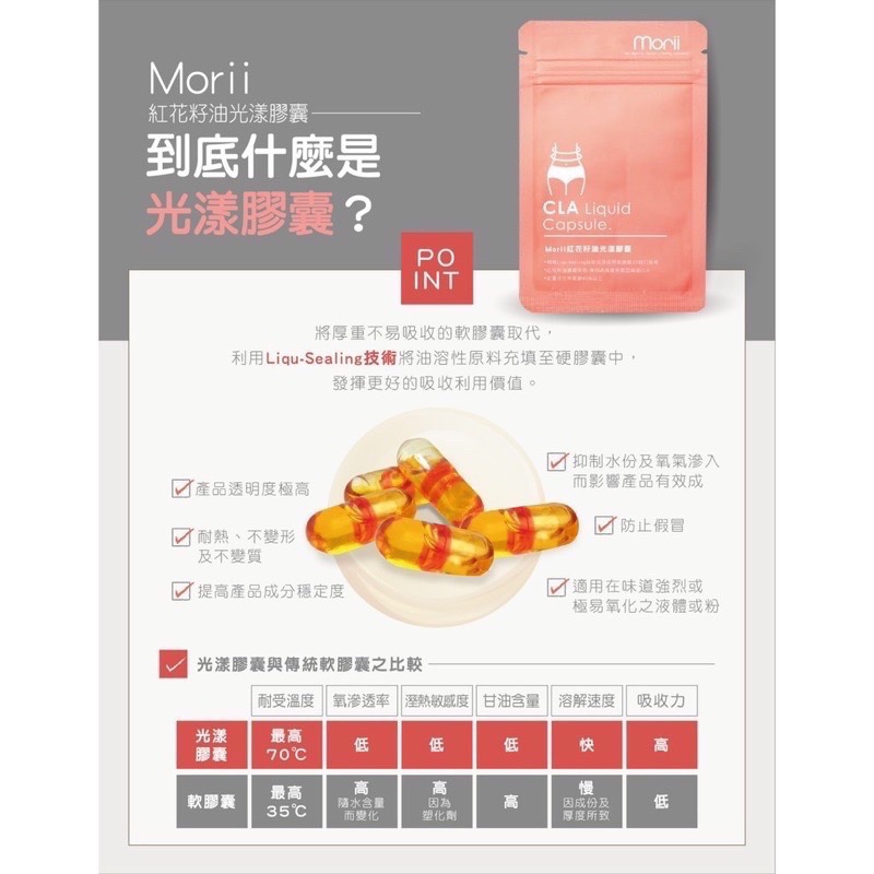 🔥免運🔥光漾膠囊 關注領券🎁任兩包膠囊系列送膠囊盒💕Morii-CLA紅花籽油❤️母親節禮物禮物🎁大餐必備❤️閨蜜禮物🎁-細節圖4