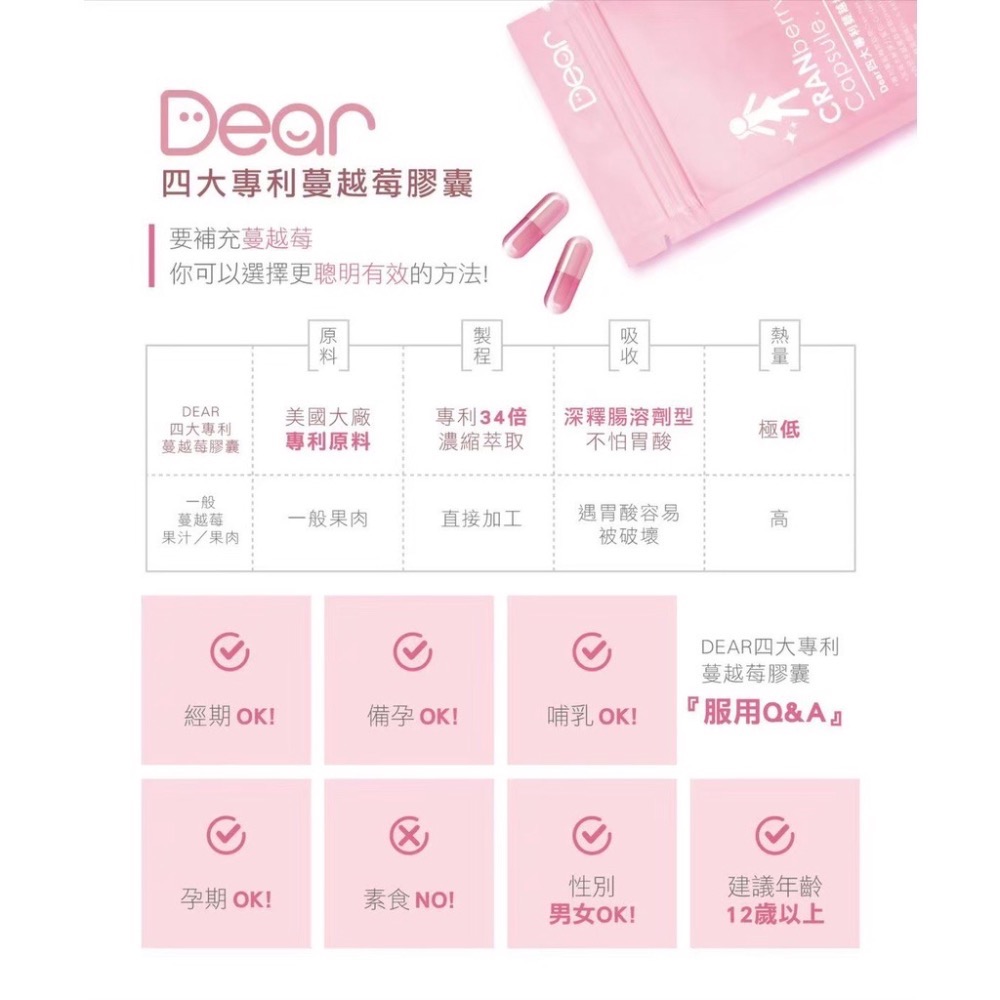 🔥現貨免運·Dear四大專利 蔓越莓膠囊｜女性必備妹妹私密呵護❤️-細節圖5
