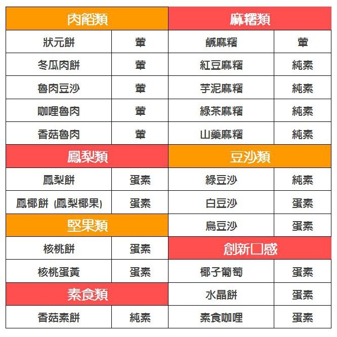 勝香珍 - 六色禮餅  [禮盒首選 結婚喜餅 伴手禮]-細節圖3